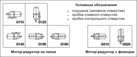 Монтажное исполнение мотор-редуктора 1МЦ2С-100